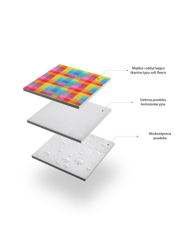 PICKNICKDECKE MULTI 250x200 CM PE + ALU NILS CAMP