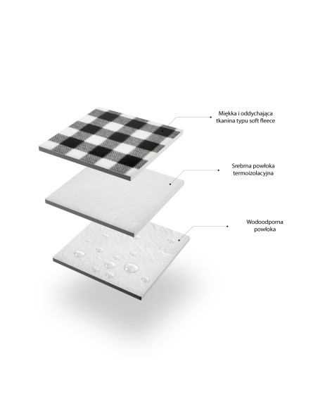 PICKNICKDECKE WEIß-SCHWARZ 300x200 CM PE + ALU NILS CAMP