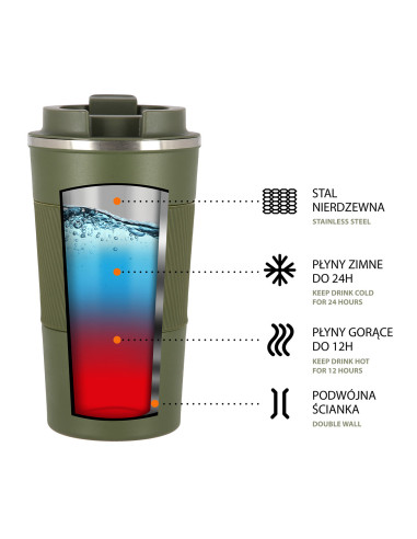 THERMOBECHER GRÜN NILS
